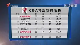 关于毕尔巴鄂竞技迎NBA常规赛关键赛，国际比赛日强势反弹，底气十足，年轻球员得到机会的信息