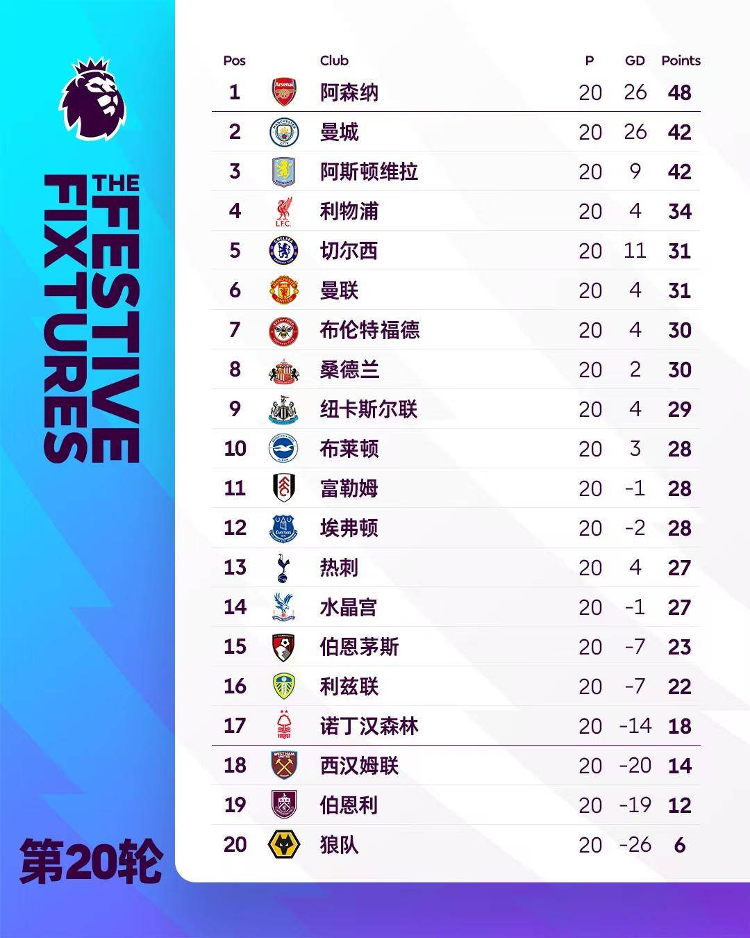 包含尼斯造点机会备战欧联风云突变俄克拉荷马雷霆关键时刻远射贴柱，媒体一致点评：曼城国际比赛日伤情更新的词条